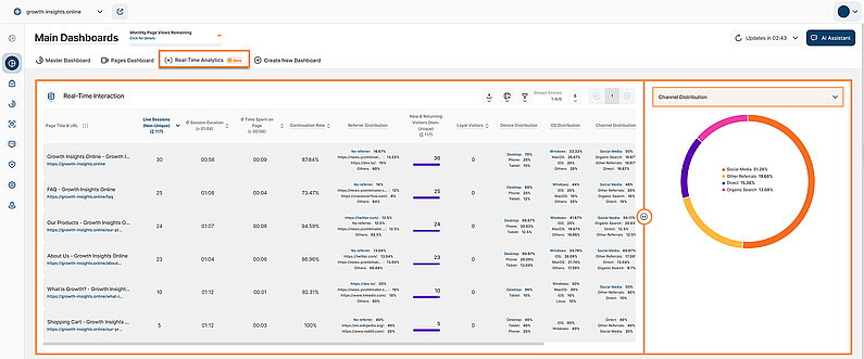 Analyzing Data with the Split Table / Pie Diagram Visualization Analyzing Data with the Split Table / Pie Diagram Visualization