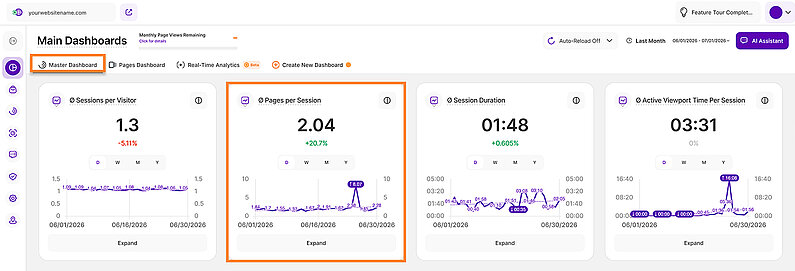 Measuring Visitor Engagement with Average Pages per Session Measuring Visitor Engagement with Average Pages per Session