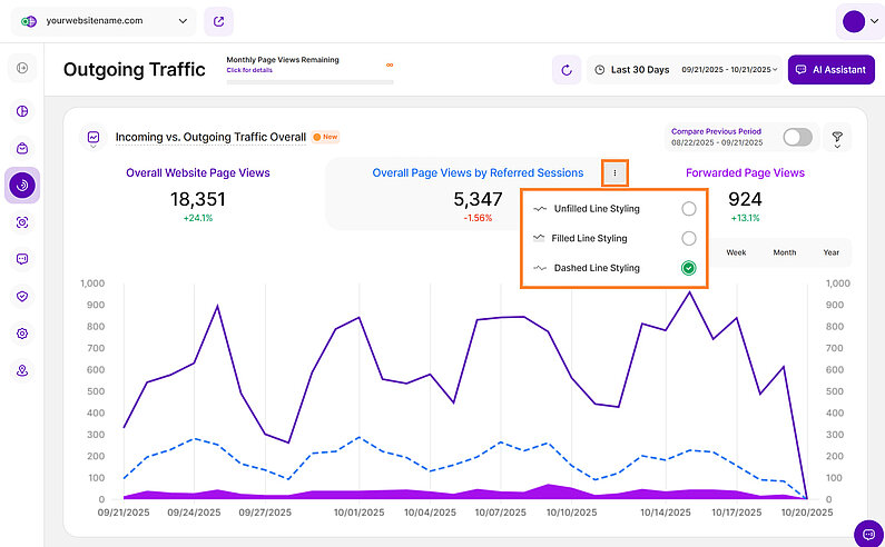Line Styling for Line Diagrams Line Styling for Line Diagrams