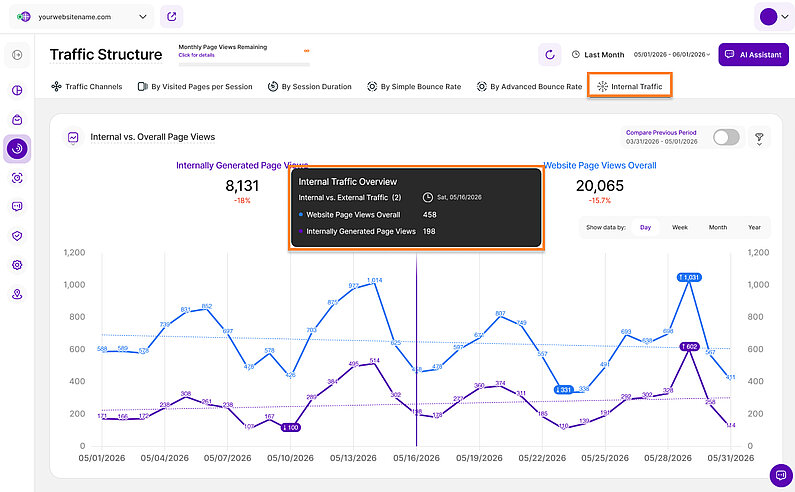 Internal Traffic Overview Internal Traffic Overview