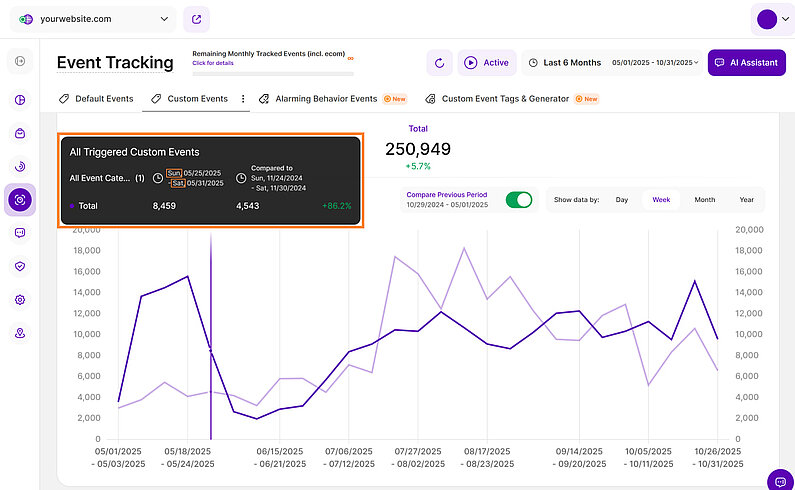 Some General Hints for Event Tracking