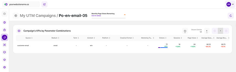 Utilizing the UTM Campaign Details View Utilizing the UTM Campaign Details View