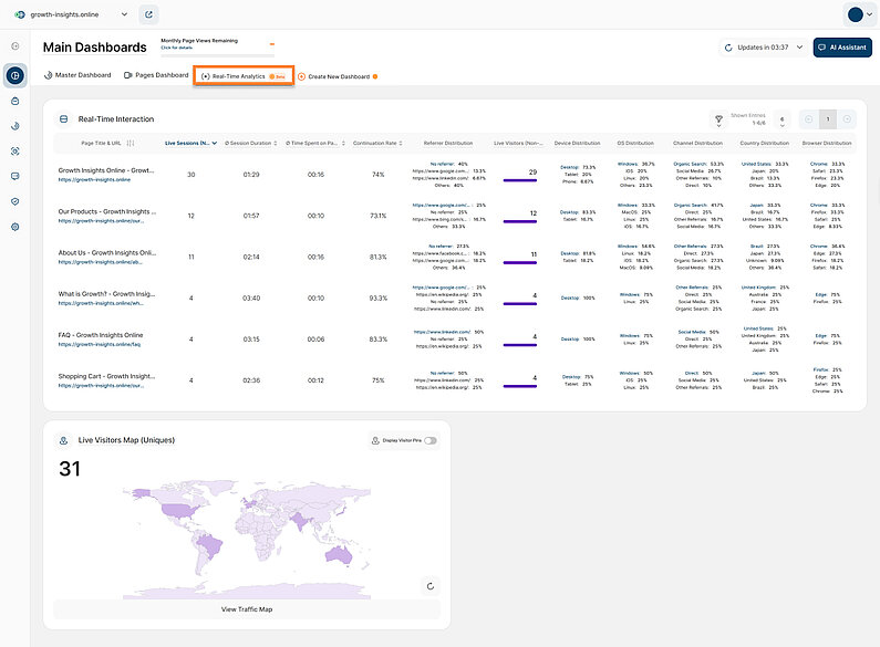 Overview of the Real-Time Analytics Dashboard